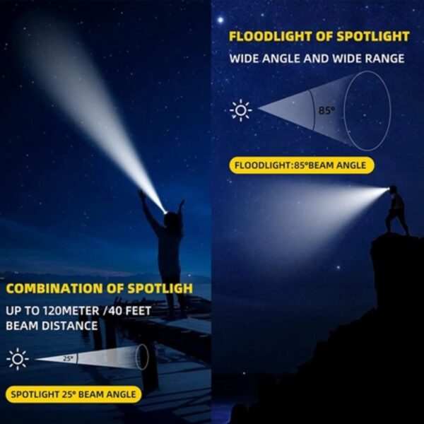 Rechargeable Hiking Light Powerful Bright LED Headlamp with 5 Lighting Modes and Motion Sensor for Camping, Running, and Cycling - Image 2