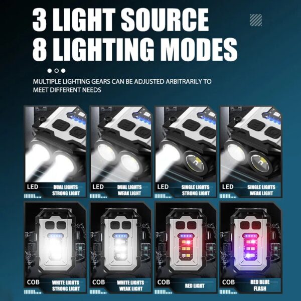 Hiking Light Mini Portable Keychain Type-C Rechargeable EDC Torch with Magnet and 8 Modes for Powerful Work and Camping - Image 2