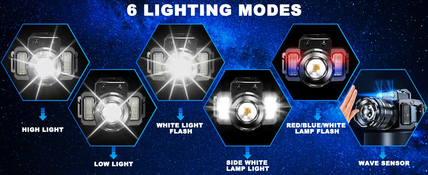 Rechargeable Hiking Light Powerful Bright LED Headlamp with 5 Lighting Modes and Motion Sensor for Camping, Running, and Cycling