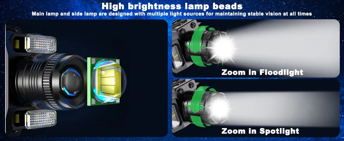 Rechargeable Hiking Light Powerful Bright LED Headlamp with 5 Lighting Modes and Motion Sensor for Camping, Running, and Cycling